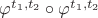 $\varphi^{t_1,t_2}\circ\varphi^{t_1,t_2}$