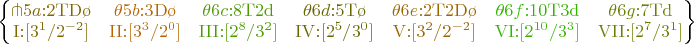 $
\left\{\begin{matrix}
{\color[rgb]{.5,.4,.0}{\pitchfork}5a\mathrm{{:}2TD\o}}
  &{\color[rgb]{.7,.4,.0}\theta5b\mathrm{{:}3D\o}}
    &{\color[rgb]{.3,.6,.0}\theta6c\mathrm{{:}8T2d}}
      &{\color[rgb]{.4,.4,.0}\theta6d\mathrm{{:}5T\o}}
        &{\color[rgb]{.6,.4,.0}\theta6e\mathrm{{:}2T2D\o}}
          &{\color[rgb]{.2,.7,.0}\theta6f\mathrm{{:}10T3d}}
            &{\color[rgb]{.4,.5,.0}\theta6g\mathrm{{:}7Td}}
\\
\mathrm{\color[rgb]{.5,.4,.0}I{:}[3^1/2^{-2}]}
 &\mathrm{\color[rgb]{.7,.4,.0}II{:}[3^3/2^0]}
   &\mathrm{\color[rgb]{.3,.6,.0}III{:}[2^8/3^2]}
     &\mathrm{\color[rgb]{.4,.4,.0}IV{:}[2^5/3^0]}
       &\mathrm{\color[rgb]{.6,.4,.0}V{:}[3^2/2^{-2}]}
         &\mathrm{\color[rgb]{.2,.7,.0}VI{:}[2^{10}/3^3]}
           &\mathrm{\color[rgb]{.4,.5,.0}VII{:}[2^7/3^1]}
\end{matrix}\right\}
$