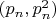 $(p_n,p_n^2)$