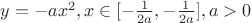 $y=-ax^2, x\in [-\frac{1}{2a},-\frac{1}{2a}], a> 0$