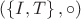 $(\left\lbrace I,T\right\rbrace, \circ)$