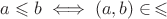 $a\leqslant b \iff (a,b)\in\,\leqslant$