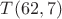 $T(62,7)$