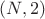 $(N, 2)$