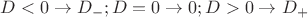 $D < 0 \to D_- ; D = 0 \to 0 ; D > 0 \to D_+$