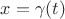 $x=\gamma(t)$
