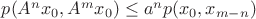 $p(A^nx_0,A^mx_0)\leq a^np(x_0,x_{m-n})$