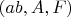 $(ab, A,F)$