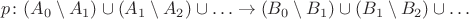 $$p\colon (A_0\setminus A_1)\cup (A_1\setminus A_2)\cup \ldots  \to (B_0\setminus B_1)\cup (B_1\setminus B_2)\cup \ldots$$