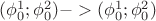 $(\phi_{0}^{1};\phi_{0}^{2})->(\phi_{0}^{1};\phi_{0}^{2})$ $(\phi_{0}^{1};\phi_{0}^{2})->(\phi_{0}^{1};\phi_{0}^{2})$