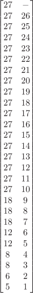 $$\begin{bmatrix}
27 & - \\
27 & 26 \\
27 & 25 \\
27 & 24 \\
27 & 23 \\
27 & 22 \\
27 & 21 \\
27 & 20 \\
27 & 19 \\
27 & 18 \\
27 & 17 \\
27 & 16 \\
27 & 15 \\
27 & 14 \\
27 & 13 \\
27 & 12 \\
27 & 11 \\
27 & 10 \\
18 & 9 \\
18 & 8 \\
18 & 7 \\
12 & 6 \\
12 & 5 \\
8 & 4 \\
8 & 3 \\
6 & 2 \\
5 & 1
\end{bmatrix}$$