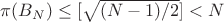 $\pi(B_N)\leq [\sqrt{(N-1)/2}]<N$
