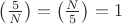 $\left(\frac{5}{N}\right)=\left(\frac{N}{5}\right)=1$