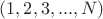 $(1,2,3, ..., N)$