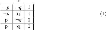 $$
\begin {matrix}
\rightarrow \\
\begin{center}
\begin{tabular}{ |c|c|c| } 
 \hline
 \neg p& \neg q& 1\\ 
 \hline
 \neg p& q& 1 \\ 
 \hline
 p& \neg q& 0 \\ 
 \hline
 p& q& 1 \\ 
 \hline
\end{tabular}
\end{center}\\
\end {matrix} \eqno (1)
$$