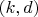$(k, d)$