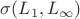 $\sigma (L_1,L_\infty)$