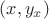 $(x,y_x)$