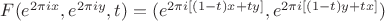 $F(e^{2\pi i x}, e^{2\pi i y}, t) = (e^{2\pi i [(1 - t)x + t y]}, e^{2 \pi i [(1 - t)y + t x]})$