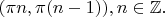 $(\pi n,\pi (n-1)), n\in \mathbb Z.$