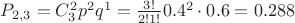 $P_{2,3}=C_3^2p^2q^1=\frac{3!}{2!1!}0.4^2\cdot 0.6=0.288$
