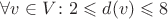 $\forall v\in V\colon 2\leqslant d(v)\leqslant 8$ $\forall v\in V\colon 2\leqslant d(v)\leqslant 8$