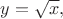 $y=\sqrt{x},$ $y=\sqrt{x},$