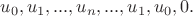 $u_0,u_1,...,u_n,...,u_1,u_0,0.$