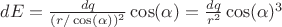 $dE = \frac{dq}{(r/\cos(\alpha))^2} \cos(\alpha) = \frac{dq}{r^2}\cos(\alpha)^3$