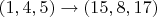 $(1,4,5)\rightarrow(15,8,17)$