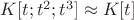 $K[t;t^{2};t^{3}] \approx K[t] $
