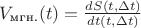 $V_\text{мгн.} (t) = \frac {dS(t,\Delta t)}{dt(t,\Delta t)}$