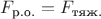 $F_{\text{р.о.}} = F_{\text{тяж.}}$