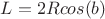 $L=2Rcos(b)$