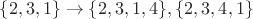 $\{2,3,1\}\to\{2,3,1,4\},\{2,3,4,1\}$