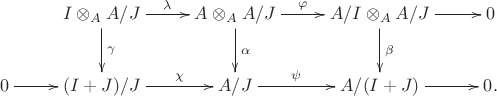 $\xymatrix{
 &   I\otimes_AA/J \ar[r]^-\lambda \ar[d]^-\gamma & A\otimes_AA/J \ar[r]^-\varphi \ar[d]^-\alpha & A/I\otimes_AA/J \ar[r] \ar[d]^-\beta & 0 \\
 0\ar[r] &  (I+J)/J \ar[r]^-\chi  & A/J \ar[r]^-\psi & A/(I+J) \ar[r] & 0. \\          
}$