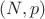 $(N,p)$