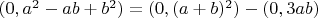 $(0, a^2 - ab + b^2) = (0, (a+b)^2) - (0, 3ab)$