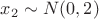 $x_2 \sim N(0,2)$