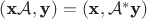 $(\textbf x{\cal A},\textbf y)=(\textbf x,{\cal A}^*\textbf y)$