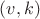 $(v,k)$