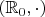 $(\mathbb R_0,\cdot)$