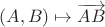 $(A, B) \mapsto \overrightarrow {AB}$