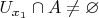$U_{x_1}\cap A\neq\varnothing$