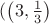 $(\left(3,\frac 13\right)$