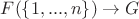 $F(\{1, ..., n \}) \to G$
