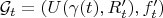 $\mathcal{G}_t=(U(\gamma(t), R_t'), f'_t)$