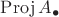 $\operatorname{Proj}A_\bullet$