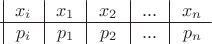 \begin{matrix}
\!\!\vline\!\!&  x_i  &\!\!\vline\!\!&  x_1  &\!\!\vline\!\!&  x_2  &\!\!\vline\!\!& ... &\!\!\vline\!\!&x_n  \\\hline 
\!\!\vline\!\!&  p_i  &\!\!\vline\!\!&  p_1  &\!\!\vline\!\!&  p_2  &\!\!\vline\!\!& ...  &\!\!\vline\!\!&p_n
\end{matrix}