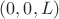 $(0,0,L)$